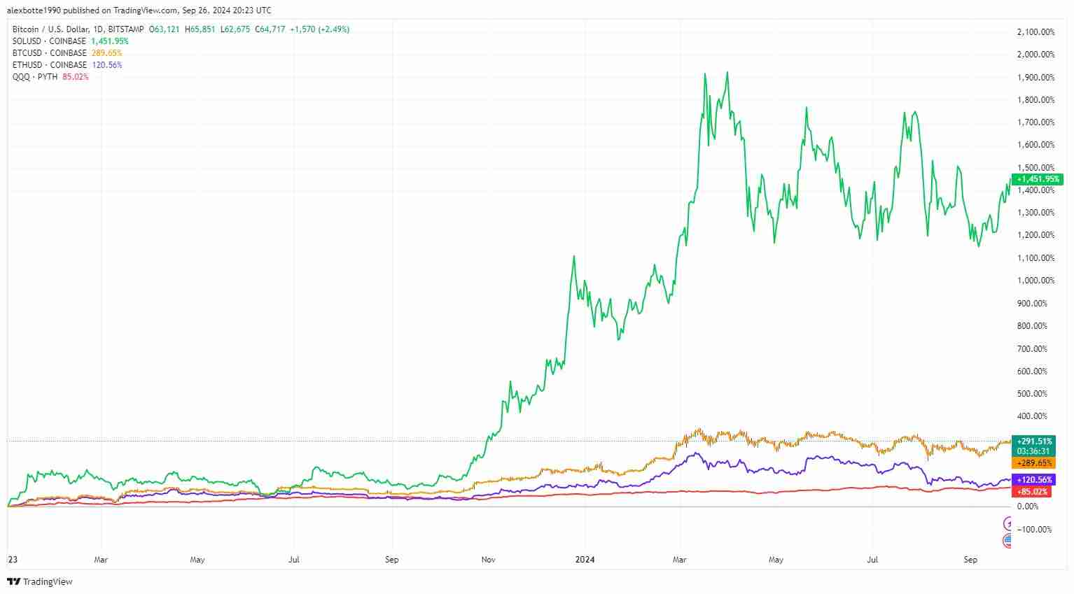 Hack VC:主网被二层“吸血”,以太坊模块化的路子走错了吗?
